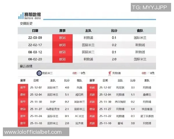 英超惊天逆转利物浦大胜国米六比二全场沸腾数据解析
